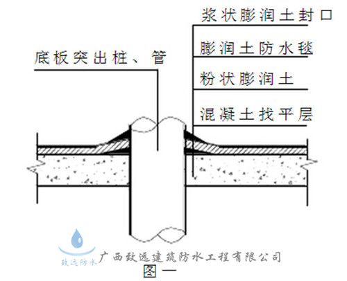 地下室膨润土防水毯施工工法